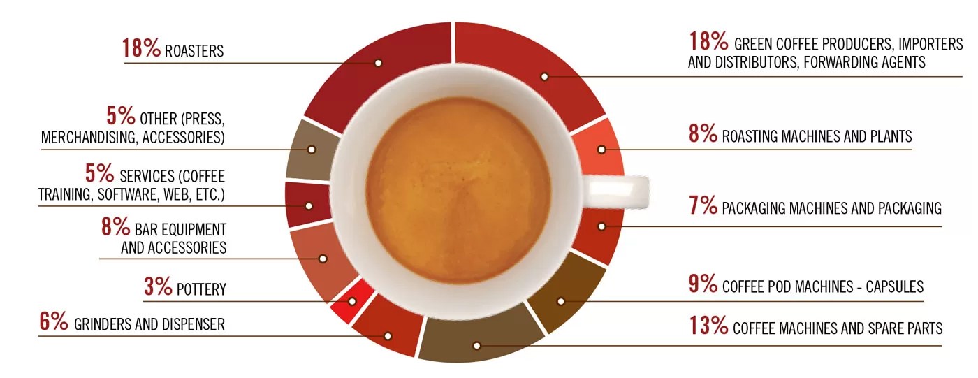 dati espositori triestespresso 2016